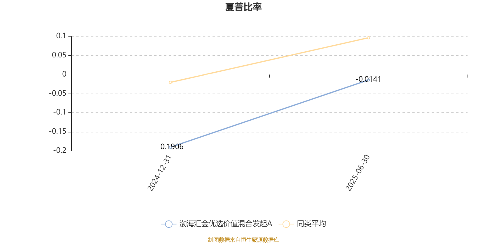 渤海汇金优选价值混合发起A：2025年上半年末股票仓位提升17.2个百分点