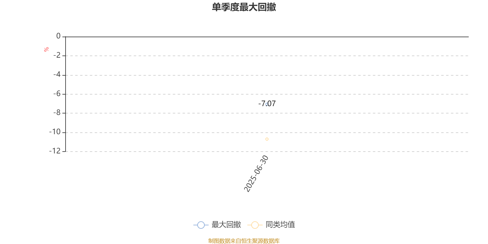 渤海汇金优选价值混合发起A：2025年上半年末股票仓位提升17.2个百分点