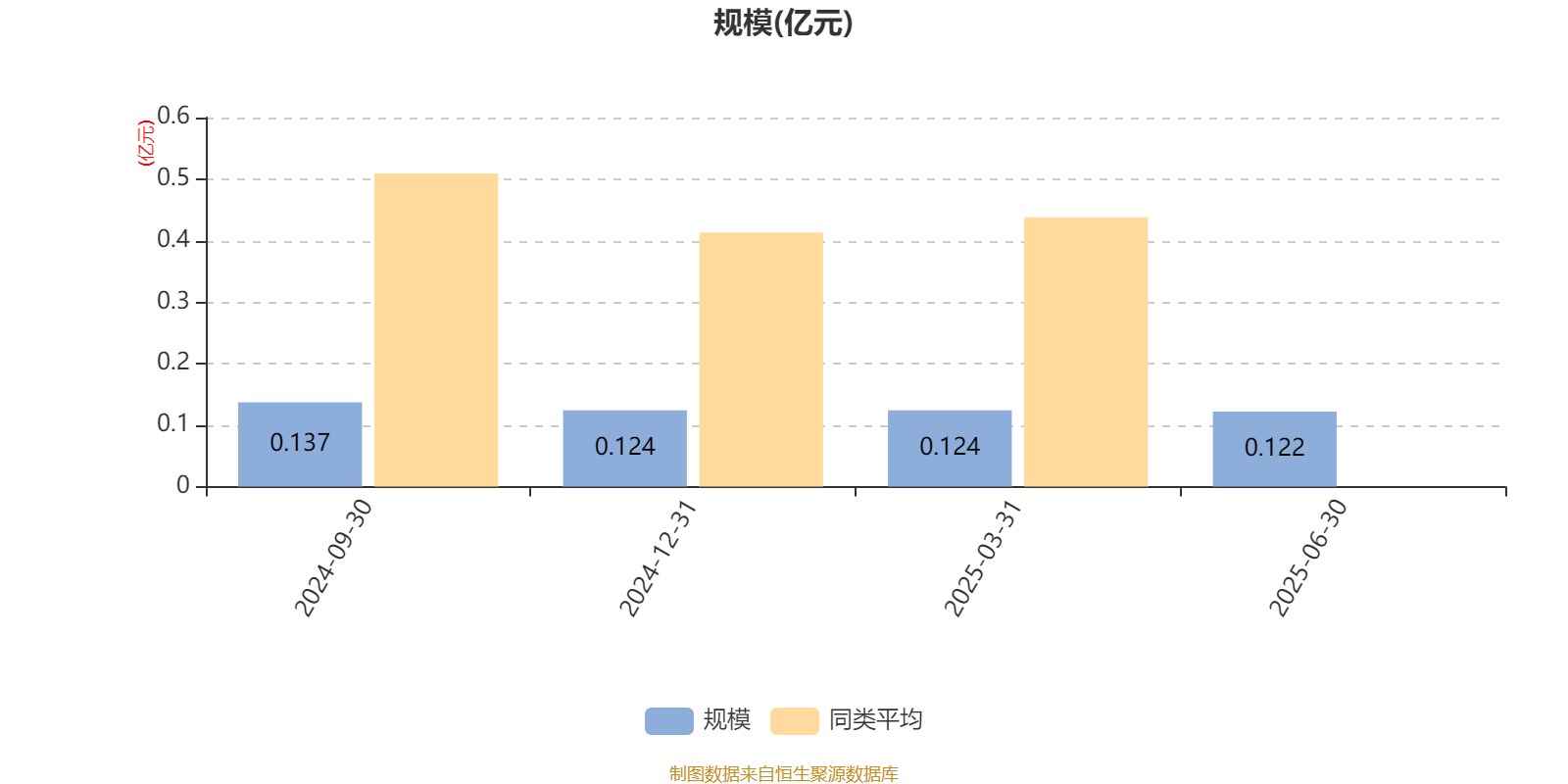 渤海汇金优选价值混合发起A：2025年上半年末股票仓位提升17.2个百分点