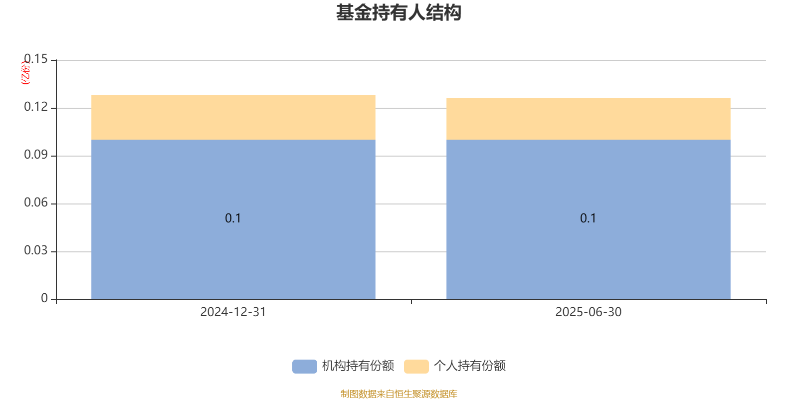 渤海汇金优选价值混合发起A：2025年上半年末股票仓位提升17.2个百分点