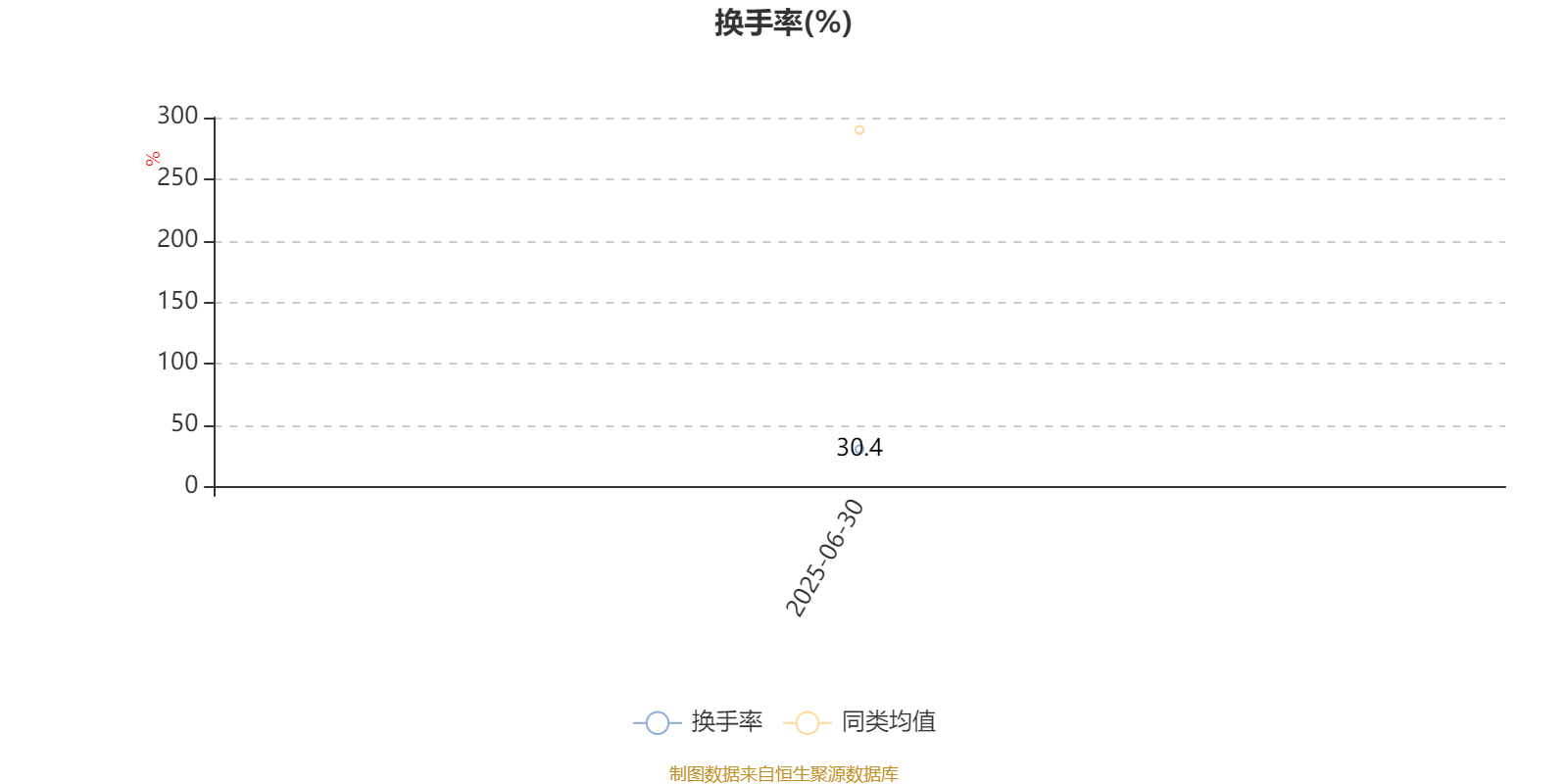 渤海汇金优选价值混合发起A：2025年上半年末股票仓位提升17.2个百分点