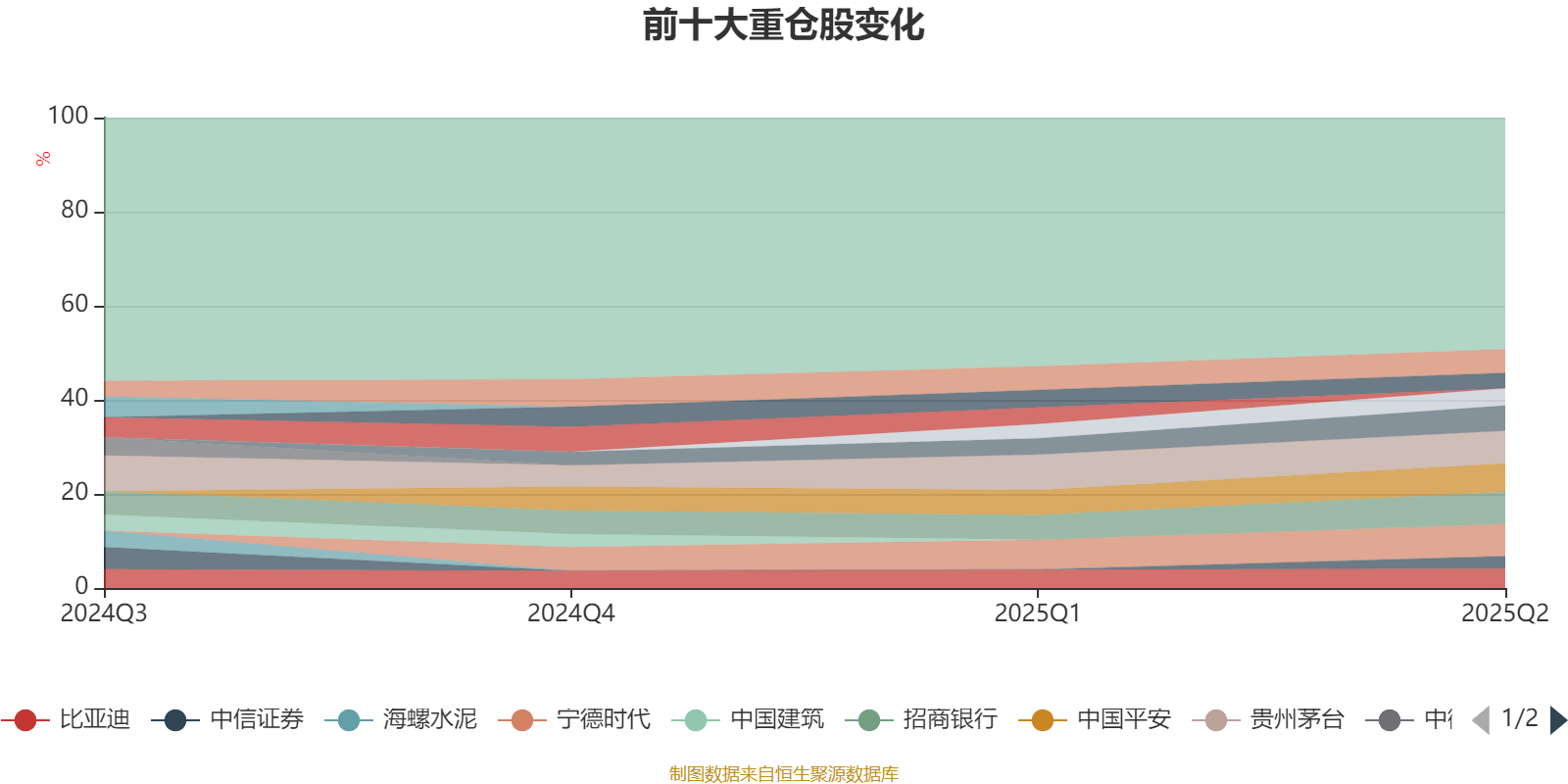 渤海汇金优选价值混合发起A：2025年上半年末股票仓位提升17.2个百分点