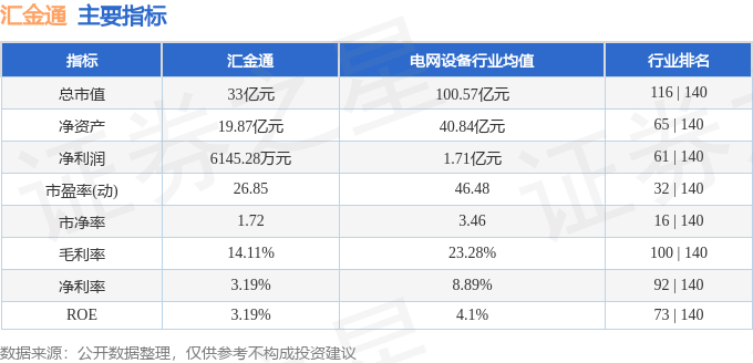 股票行情快报:汇金通(603577)9月5日主力资金净卖出44.80万元
