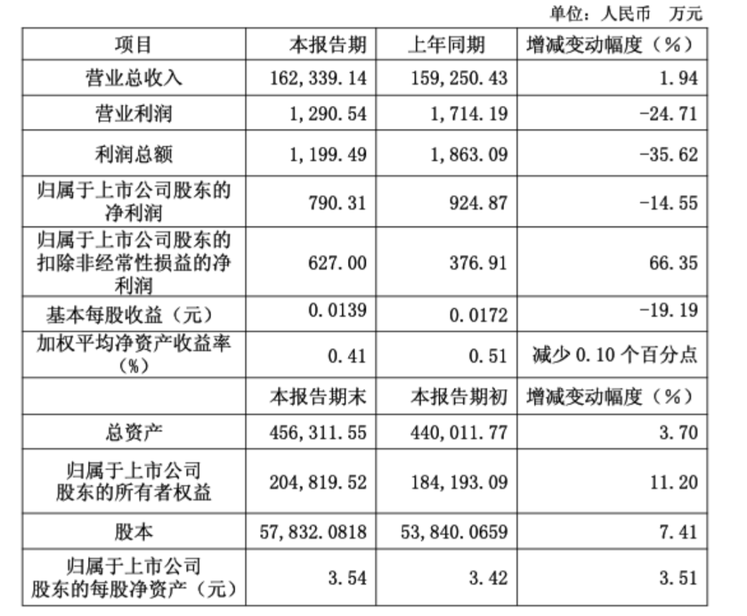 乐山电力：顺价调整居民用气销售价格