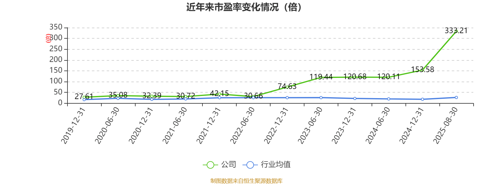 乐山电力:2025年上半年净利润790.31万元