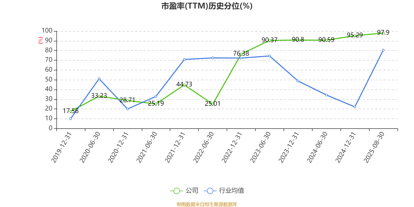 乐山电力:2025年上半年净利润790.31万元