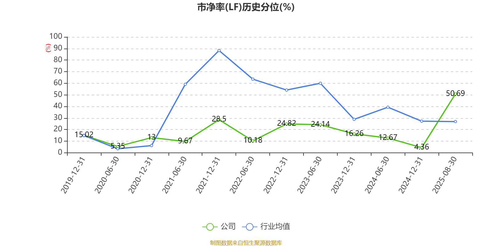 乐山电力:2025年上半年净利润790.31万元