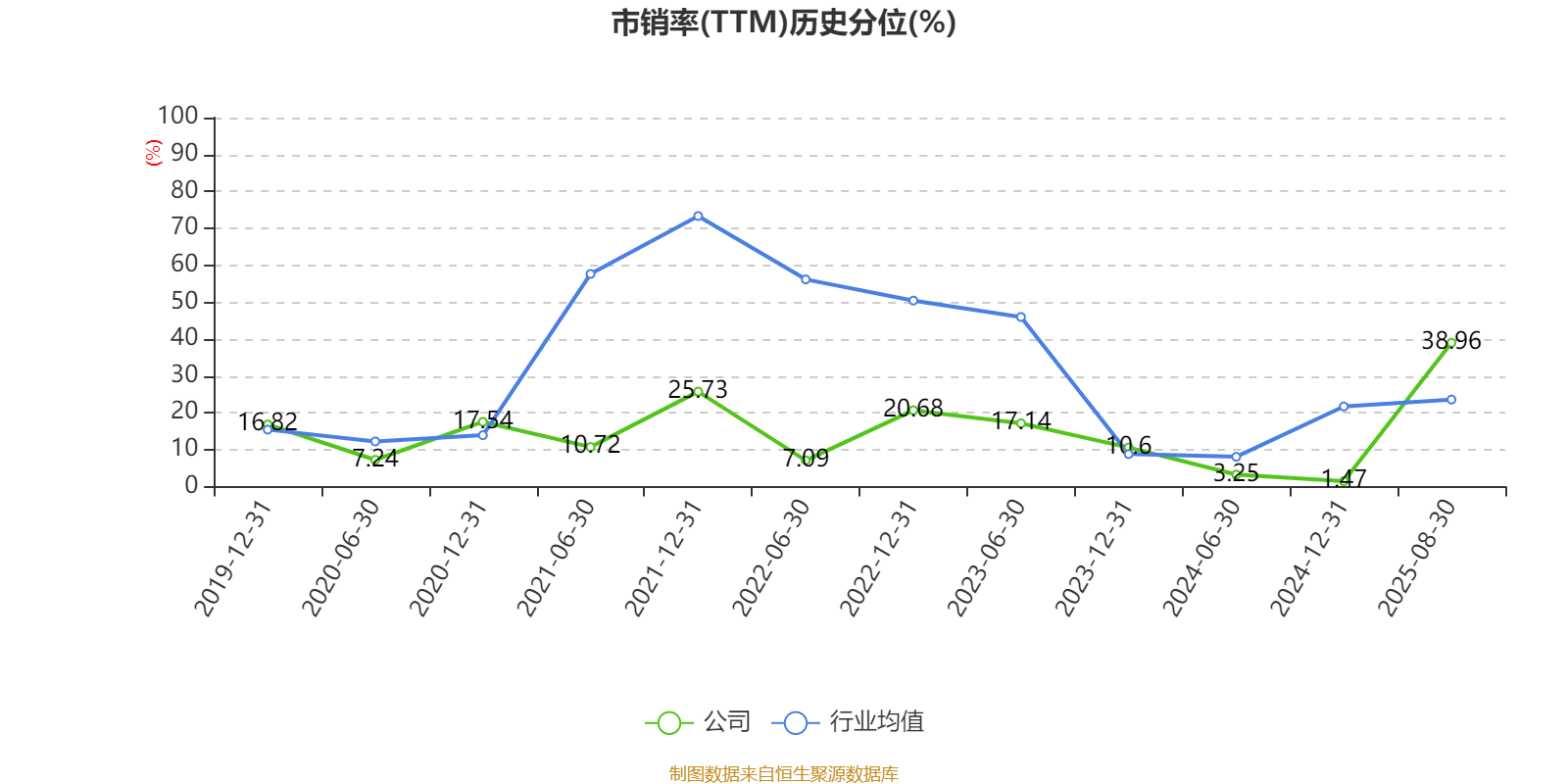 乐山电力:2025年上半年净利润790.31万元