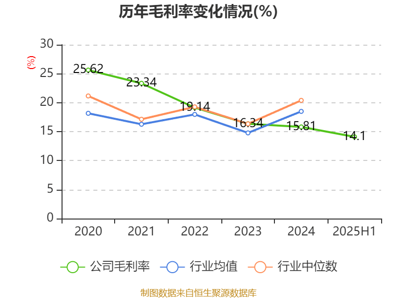 乐山电力:2025年上半年净利润790.31万元