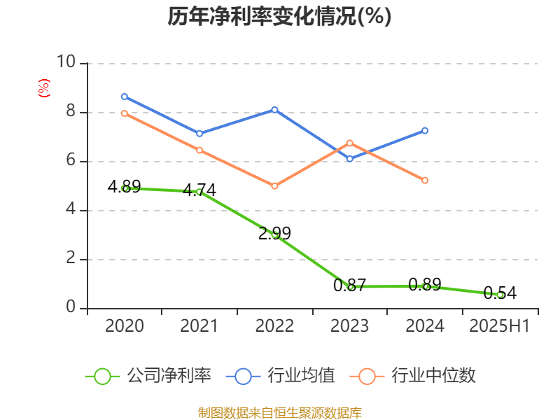 乐山电力:2025年上半年净利润790.31万元