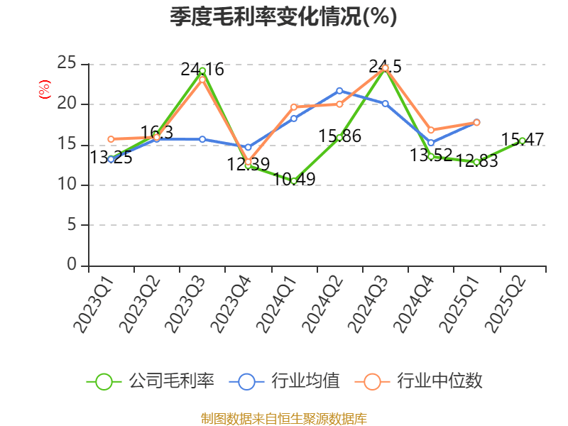 乐山电力:2025年上半年净利润790.31万元