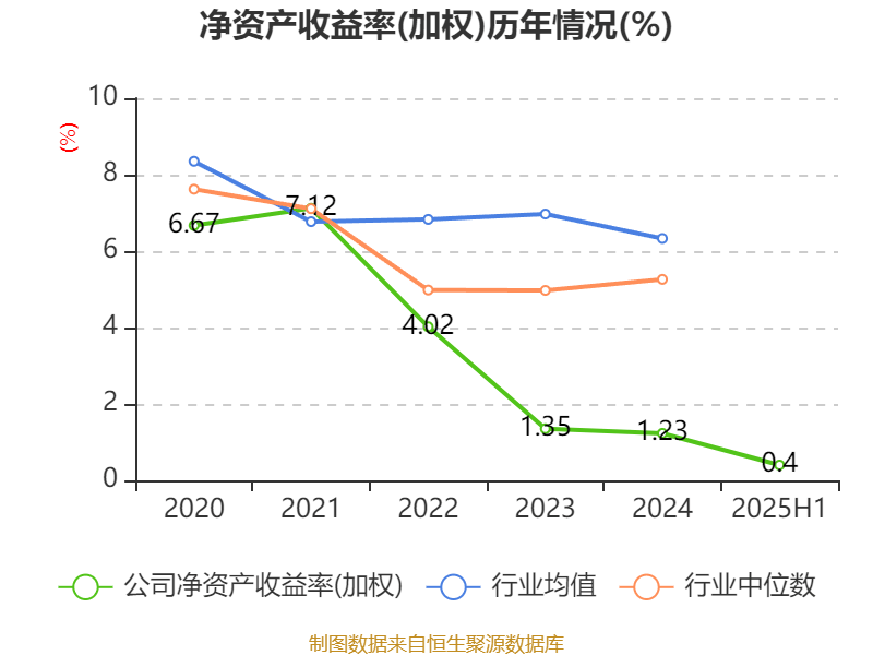乐山电力:2025年上半年净利润790.31万元