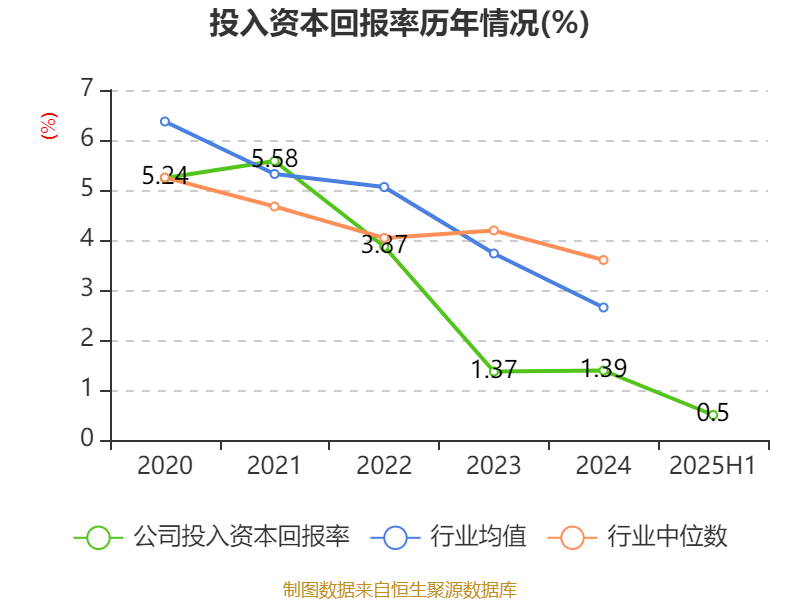 乐山电力:2025年上半年净利润790.31万元