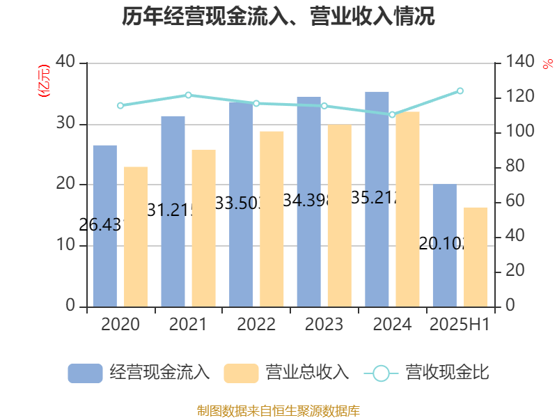 乐山电力:2025年上半年净利润790.31万元