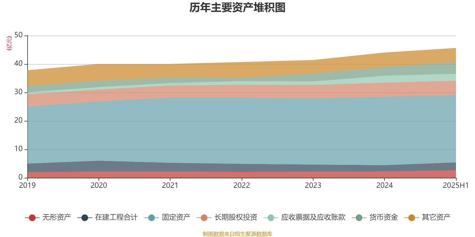 乐山电力:2025年上半年净利润790.31万元