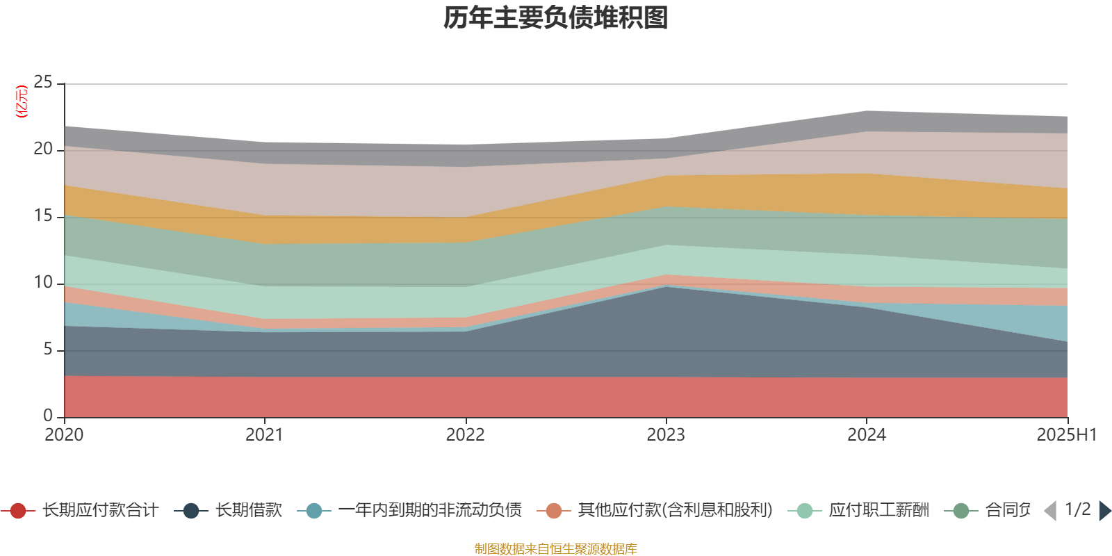 乐山电力:2025年上半年净利润790.31万元