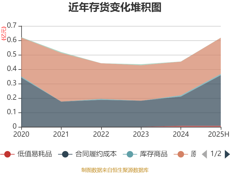 乐山电力:2025年上半年净利润790.31万元