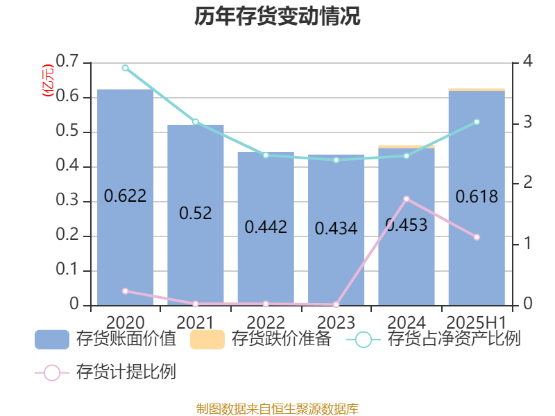 乐山电力:2025年上半年净利润790.31万元