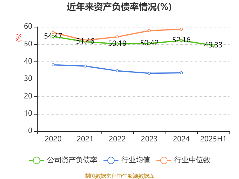 乐山电力:2025年上半年净利润790.31万元