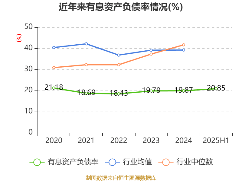 乐山电力:2025年上半年净利润790.31万元