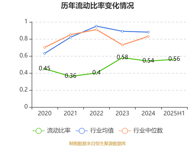 乐山电力:2025年上半年净利润790.31万元