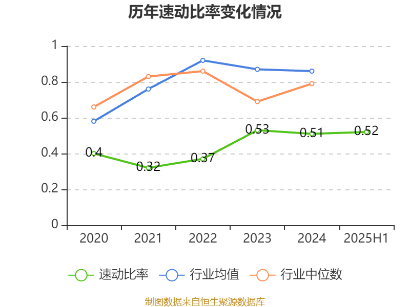 乐山电力:2025年上半年净利润790.31万元