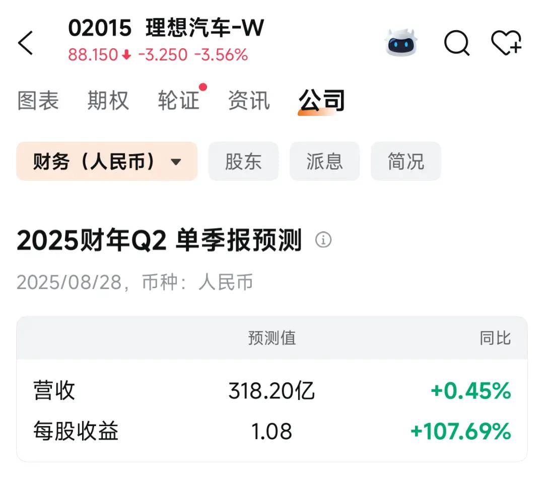鼎锋优配股票杠杆交易市场财经报道-4.5%!理想财报爆冷