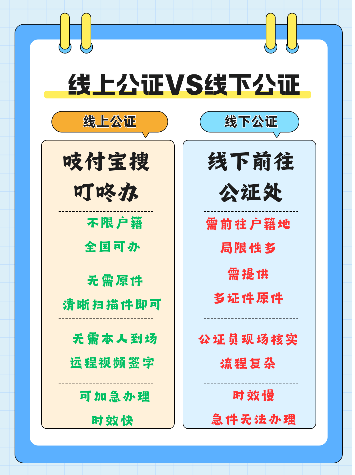 声明公证是什么意思？通常什么需要做声明？