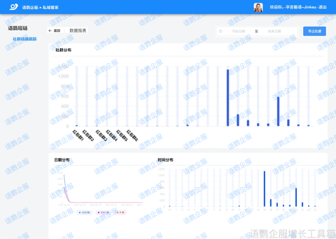 社群经济是什么意思?如何做好企业微信社群经济文化?