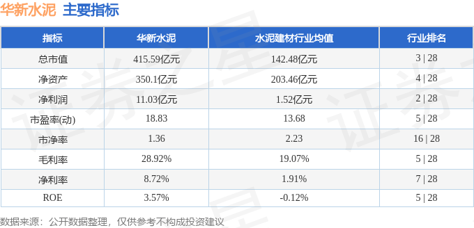 股票行情快报：华新水泥（600801）10月14日主力资金净卖出2170.19万元
