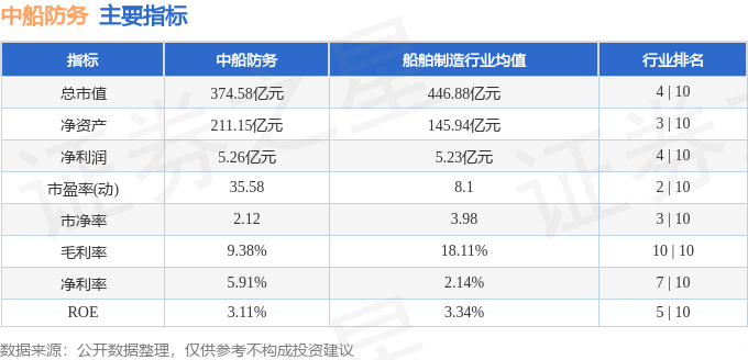 股票行情快报：中船防务（600685）9月19日主力资金净卖出2252.61万元
