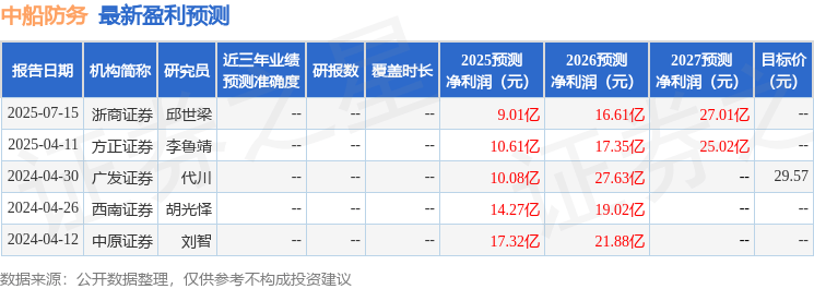 华源证券:首次覆盖中船防务给予买入评级