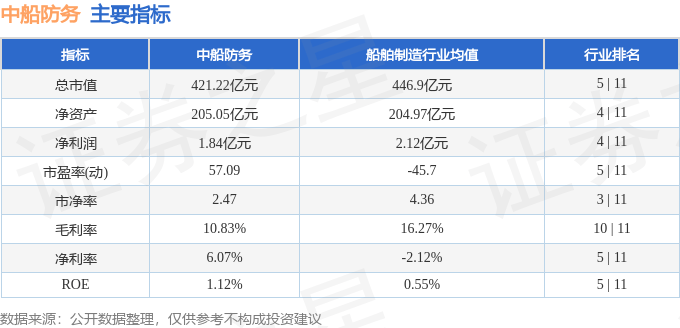 股票行情快报：中船防务（600685）8月25日主力资金净卖出3311.32万元