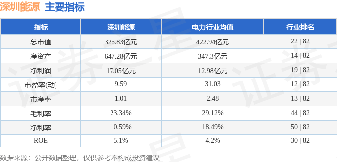 股票行情快报:深圳能源(000027)10月14日主力资金净卖出1657.53万元