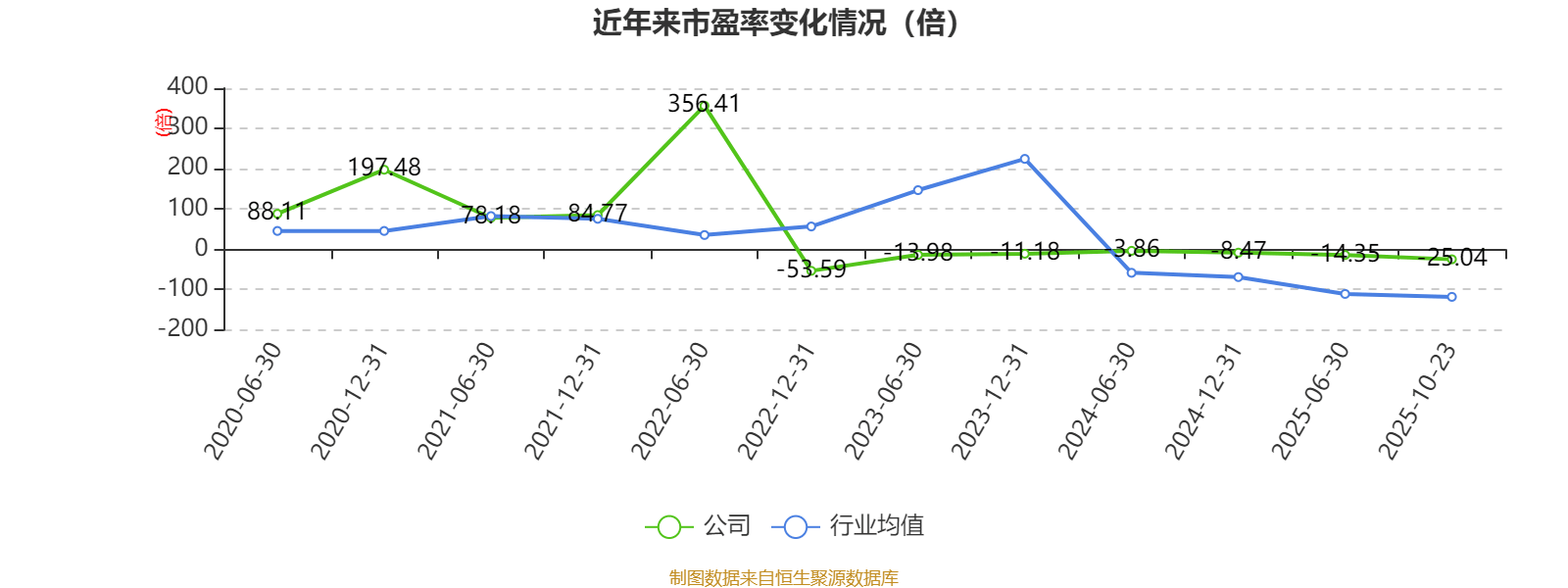 吉视传媒:2025年前三季度亏损3.46亿元