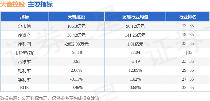 股票行情快报:天音控股(000829)8月13日主力资金净卖出539.19万元