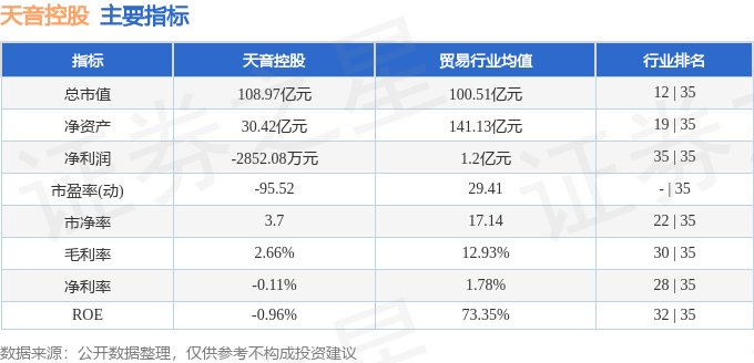 股票行情快报:天音控股(000829)8月22日主力资金净卖出2558.63万元