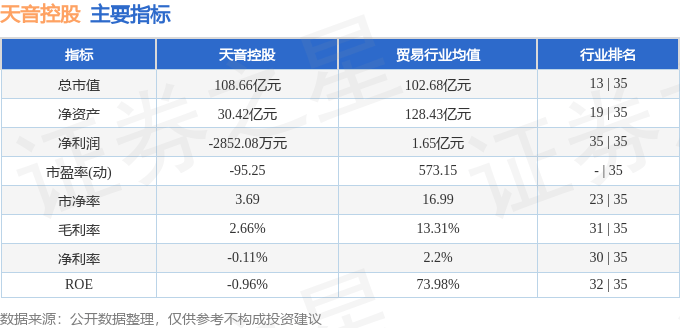股票行情快报:天音控股(000829)8月28日主力资金净卖出3078.16万元
