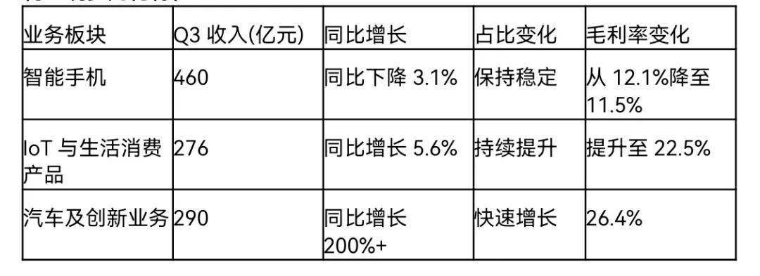 小米集团2025年总结！