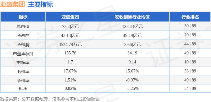 股票行情快报：亚盛集团（600108）1月29日主力资金净卖出1.03亿元