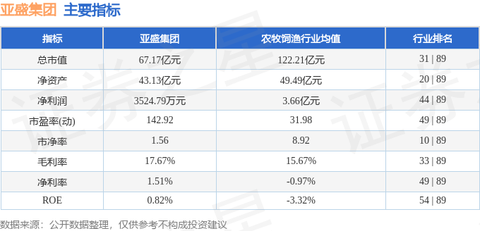 股票行情快报：亚盛集团（600108）2月12日主力资金净买入1066.51万元