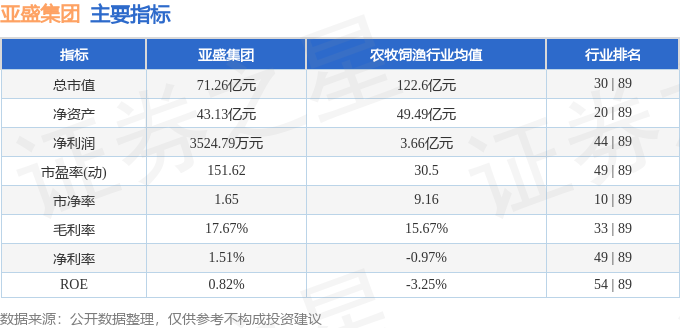 股票行情快报：亚盛集团（600108）1月23日主力资金净买入776.49万元