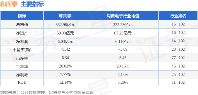 股票行情快报：和而泰（002402）2月13日主力资金净买入5371.25万元