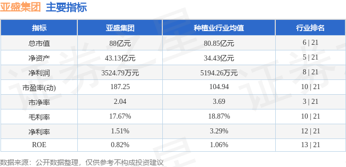 股票行情快报：亚盛集团（600108）4月17日主力资金净卖出2427.35万元