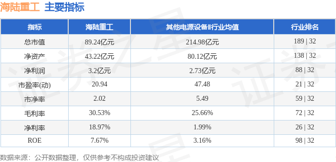 股票行情快报：海陆重工（002255）3月23日主力资金净卖出4477.76万元