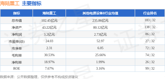 股票行情快报：海陆重工（002255）3月18日主力资金净卖出2827.68万元