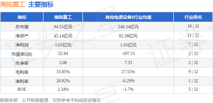 股票行情快报：海陆重工（002255）5月6日主力资金净买入3372.76万元