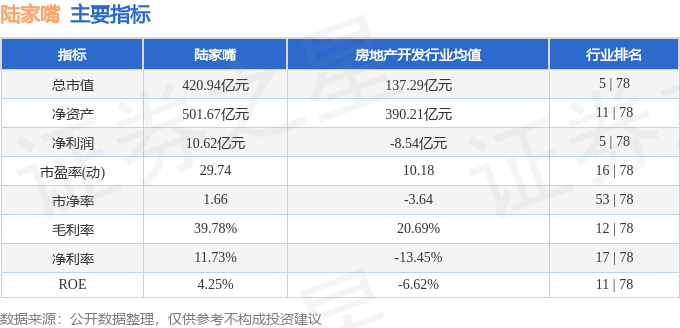 股票行情快报：陆家嘴（600663）2月13日主力资金净买入192.07万元