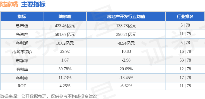 股票行情快报：陆家嘴（600663）2月10日主力资金净卖出247.37万元