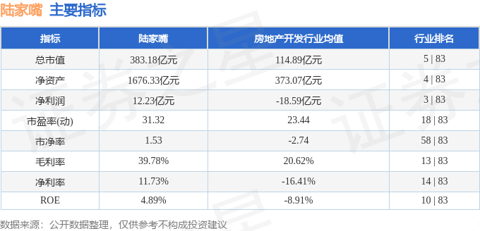 股票行情快报：陆家嘴（600663）4月9日主力资金净卖出368.68万元